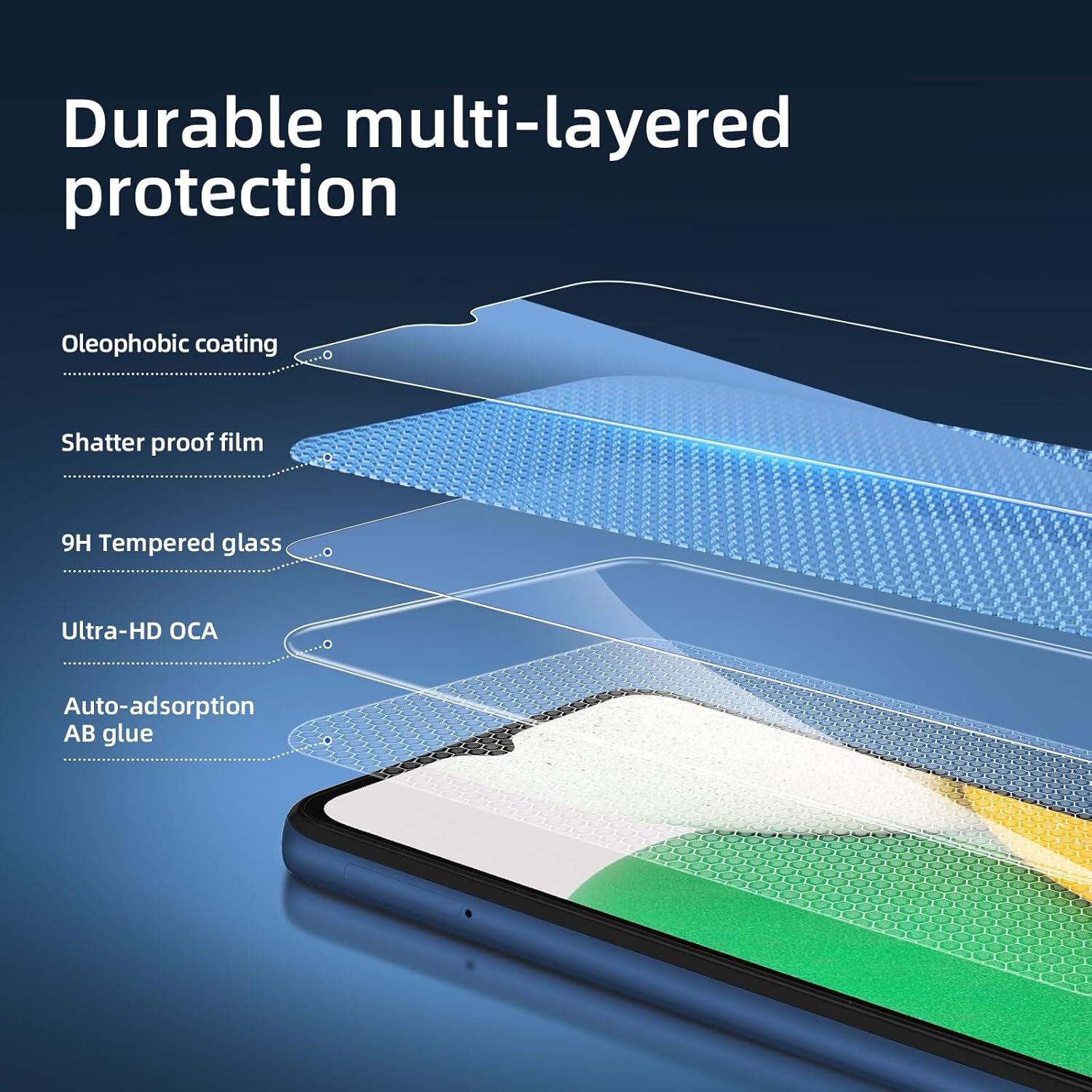 Screen Protector For Samsung G - đánh giá và giá Screen Protectors