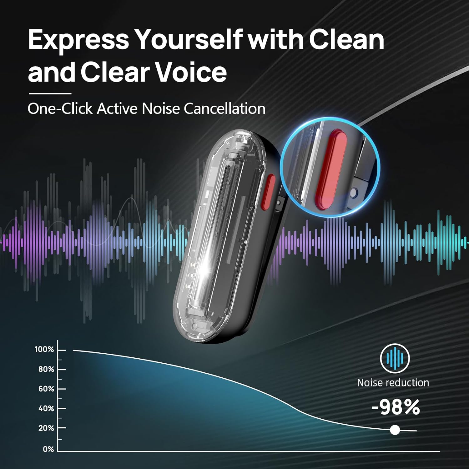 SYNCO Wireless Lavalier Microp - đánh giá và giá Phone Cases